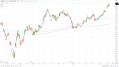 hermes finance share price.